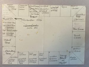 Watercolor Paint Palette Schema Diagram